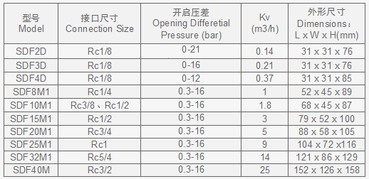 SDF技術(shù)規(guī)格表3.png