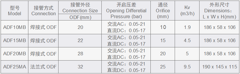 技術(shù)規(guī)格表.png